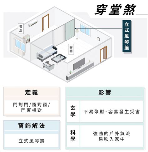 穿堂煞影響